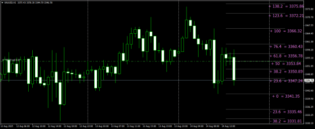 Click to Enlarge

Name: XAUUSDH1.png
Size: 19 KB