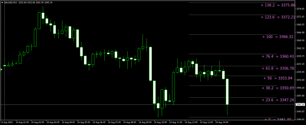 Click to Enlarge

Name: XAUUSDM15.png
Size: 16 KB