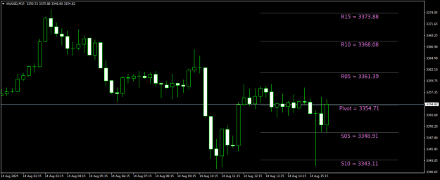 Click to Enlarge

Name: XAUUSDM15.png
Size: 14 KB