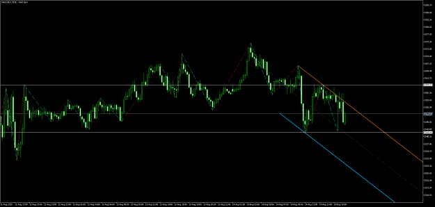 Click to Enlarge

Name: XAUUSDrM15.png
Size: 18 KB