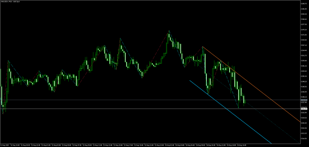 Click to Enlarge

Name: XAUUSDrM15.png
Size: 18 KB