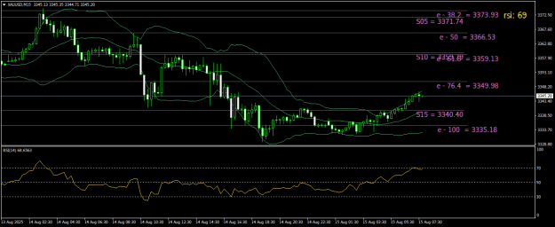 Click to Enlarge

Name: XAUUSDM15.png
Size: 20 KB