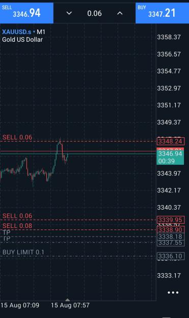 Click to Enlarge

Name: Screenshot_20250815_104321_MetaTrader 5.jpg
Size: 283 KB