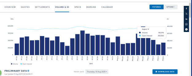 Click to Enlarge

Name: LATEST GOLD OPEN INTEREST AND VOLUME SHOING  LACK OF PARTICIPATION.png
Size: 33 KB