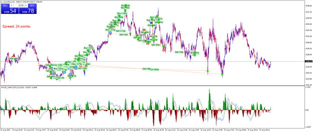 Click to Enlarge

Name: XAUUSD.aM1.png
Size: 42 KB