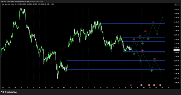 Click to Enlarge

Name: XAUUSD_2025-08-16_22-11-14_abc62.png
Size: 37 KB