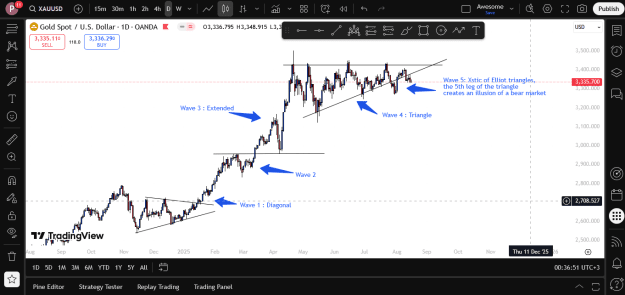 Click to Enlarge

Name: Gold_elliot_wave_daily.png
Size: 39 KB