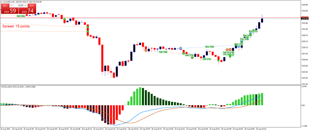 Click to Enlarge

Name: XAUUSD.aM1.png
Size: 20 KB