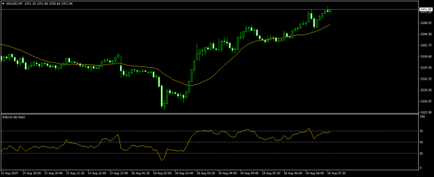 Click to Enlarge

Name: XAUUSDM5.png
Size: 12 KB