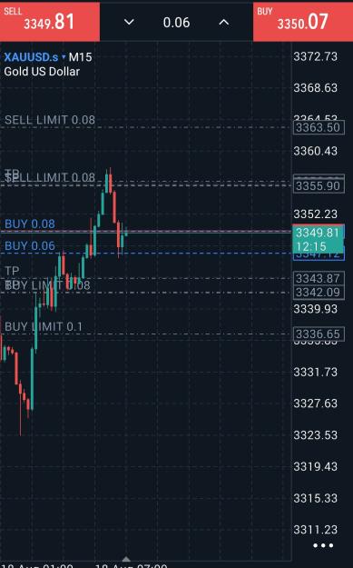 Click to Enlarge

Name: Screenshot_20250818_113245_MetaTrader 5.jpg
Size: 297 KB