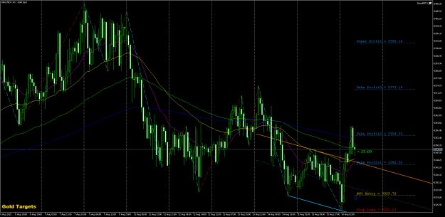 Click to Enlarge

Name: XAUUSDrH1.png
Size: 40 KB