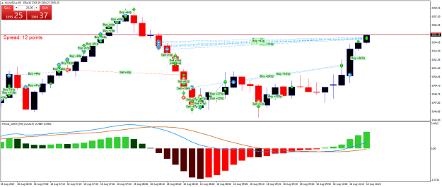 Click to Enlarge

Name: XAUUSD.aM5.png
Size: 25 KB