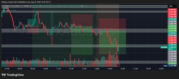Click to Enlarge

Name: XAUUSD_2025-08-18_15-42-39.png
Size: 38 KB