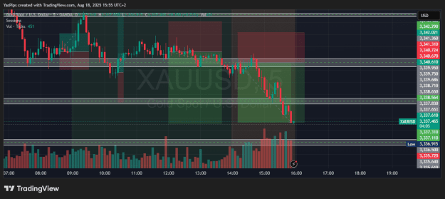 Click to Enlarge

Name: XAUUSD_2025-08-18_15-55-55.png
Size: 41 KB