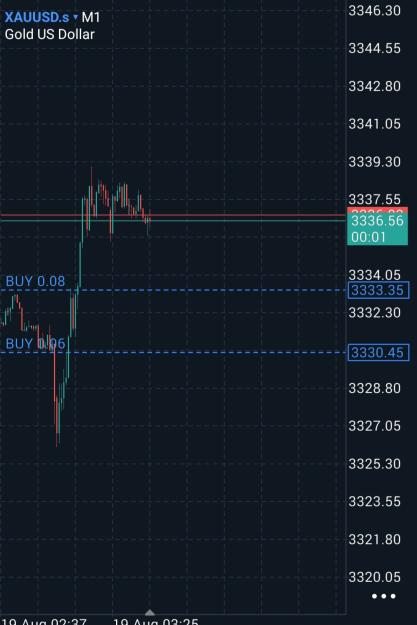 Click to Enlarge

Name: Screenshot_20250819_061159_MetaTrader 5.jpg
Size: 219 KB