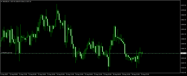 Click to Enlarge

Name: XAUUSDH1.png
Size: 11 KB