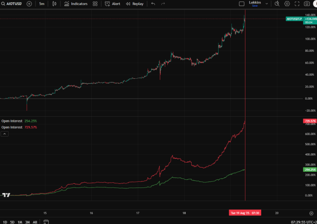 Click to Enlarge

Name: aiotsell.png
Size: 27 KB