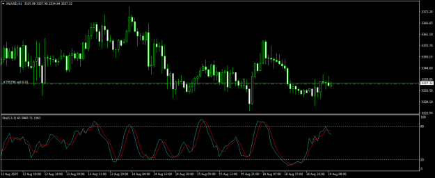 Click to Enlarge

Name: XAUUSDH1.png
Size: 15 KB
