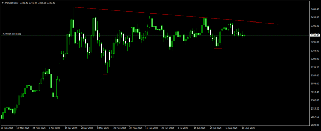 Click to Enlarge

Name: XAUUSDDaily.png
Size: 11 KB