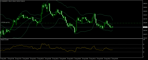 Click to Enlarge

Name: XAUUSDM1.png
Size: 16 KB