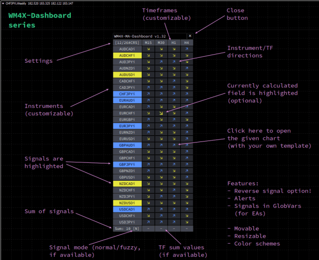 Click to Enlarge

Name: WM4X-Dashboard.png
Size: 50 KB