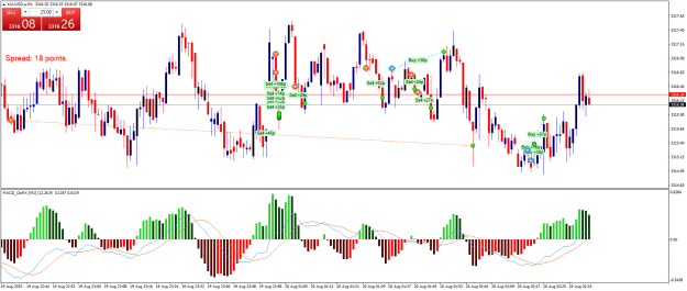Click to Enlarge

Name: XAUUSD.aM1b.png
Size: 28 KB