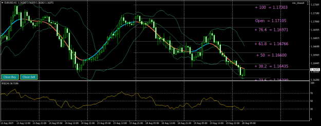 Click to Enlarge

Name: EURUSDH1.png
Size: 25 KB