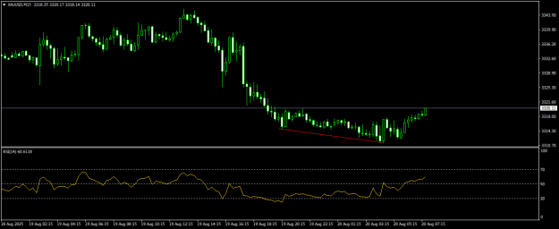 Click to Enlarge

Name: XAUUSDM15.png
Size: 11 KB