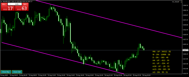 Click to Enlarge

Name: XAUUSDM15.png
Size: 19 KB