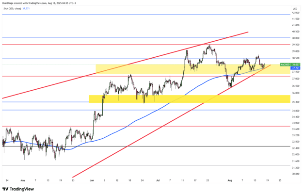 Click to Enlarge

Name: silver-slips-bearish-trend-deepens-4191.png
Size: 40 KB