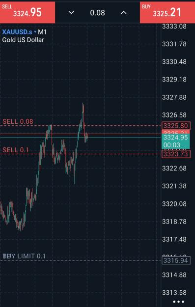 Click to Enlarge

Name: Screenshot_20250820_125857_MetaTrader 5.jpg
Size: 265 KB