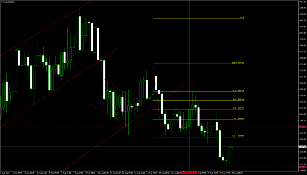 Click to Enlarge

Name: XAUUSDH4 2008.png
Size: 22 KB
