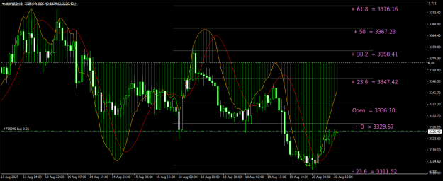 Click to Enlarge

Name: XAUUSDH1.png
Size: 23 KB