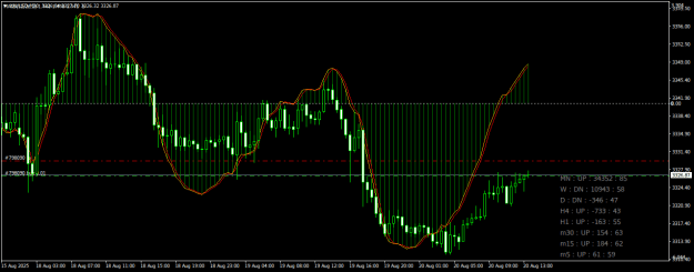 Click to Enlarge

Name: XAUUSDM30.png
Size: 19 KB