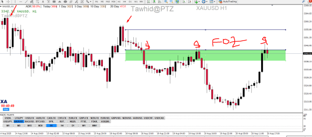 Click to Enlarge

Name: GOLD SND NSND EZ RZ EG WCH 5M NDZ 4H SSR EZ 1H LZ FOZ  PTZ.png
Size: 36 KB