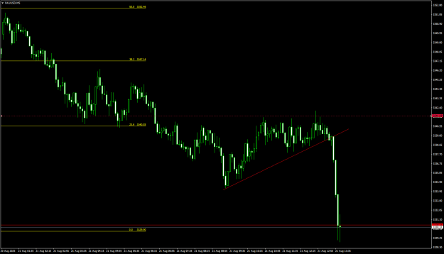Click to Enlarge

Name: XAUUSDM5.png
Size: 16 KB