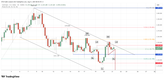 Click to Enlarge

Name: XAUUSD_2025-08-21_08-50-20.png
Size: 46 KB