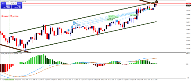 Click to Enlarge

Name: XAUAUD.aM1.png
Size: 24 KB