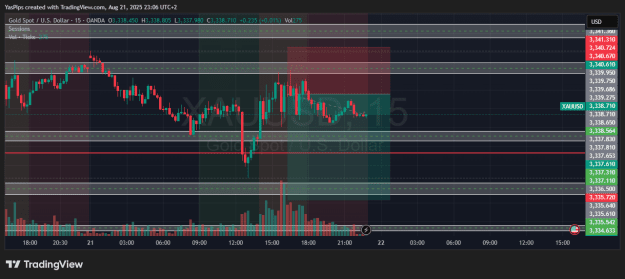 Click to Enlarge

Name: XAUUSD_2025-08-21_23-06-24.png
Size: 38 KB
