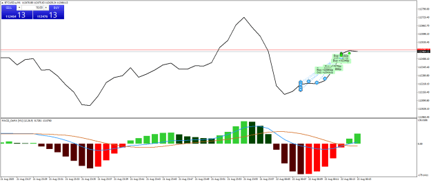Click to Enlarge

Name: BTCUSD.aM1.png
Size: 19 KB