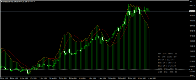 Click to Enlarge

Name: XAUUSDWeekly.png
Size: 19 KB