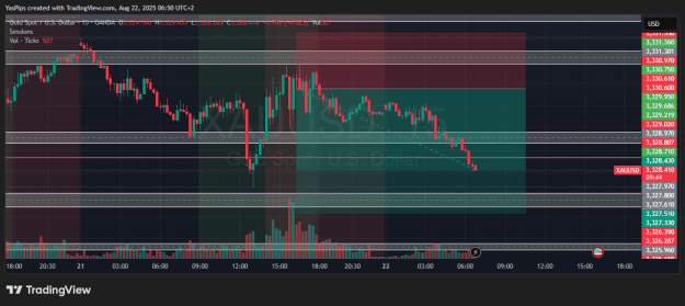 Click to Enlarge

Name: XAUUSD_2025-08-22_06-50-16.png
Size: 42 KB