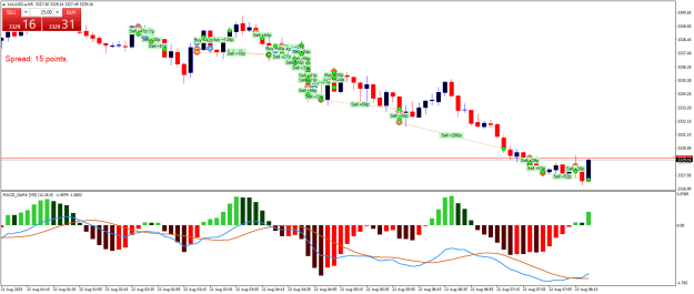 Click to Enlarge

Name: XAUUSD.aM5.png
Size: 24 KB