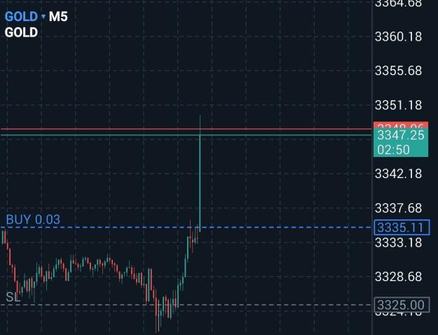 Click to Enlarge

Name: Screenshot_20250822_220222_MetaTrader 5.jpg
Size: 231 KB