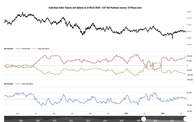 Click to Enlarge

Name: cotbase-australian-dollar-futures-and-options-cot-net-positions.png
Size: 29 KB