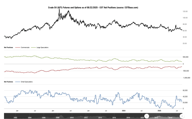 Click to Enlarge

Name: cotbase-crude-oil-wti-futures-and-options-cot-net-positions.png
Size: 27 KB
