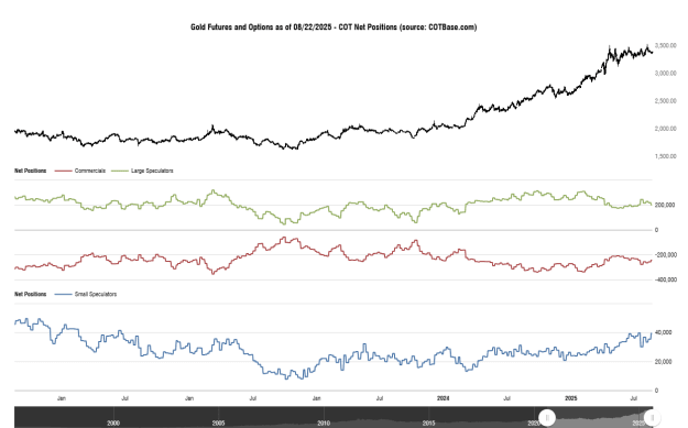 Click to Enlarge

Name: cotbase-gold-futures-and-options-cot-net-positions.png
Size: 26 KB