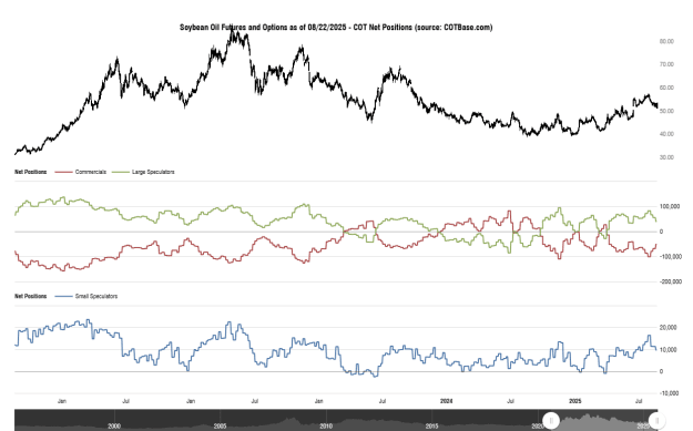 Click to Enlarge

Name: cotbase-soybean-oil-futures-and-options-cot-net-positions.png
Size: 32 KB