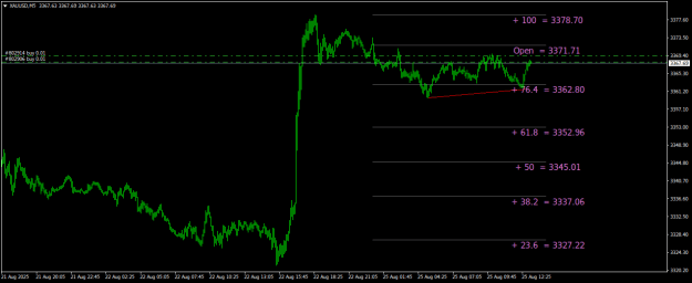 Click to Enlarge

Name: XAUUSDM5.png
Size: 17 KB