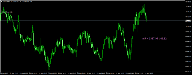 Click to Enlarge

Name: XAUUSDM5.png
Size: 14 KB